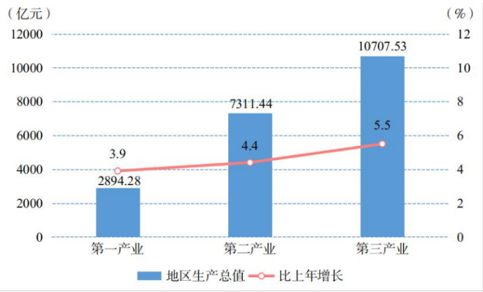 4.29贵州省2023年国民经济和社会发展统计公报+501.png