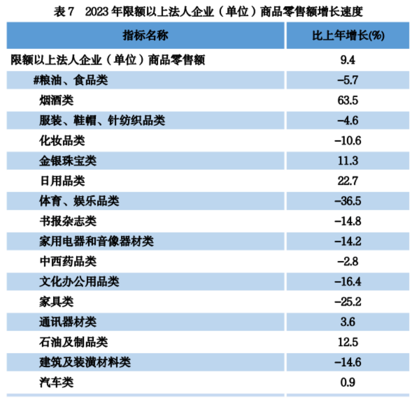 4.29贵州省2023年国民经济和社会发展统计公报+2673.png