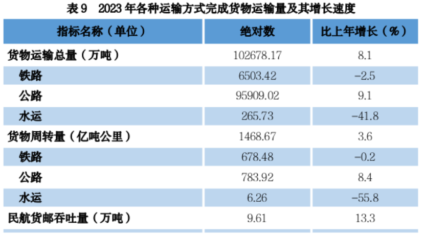 4.29贵州省2023年国民经济和社会发展统计公报+3109.png
