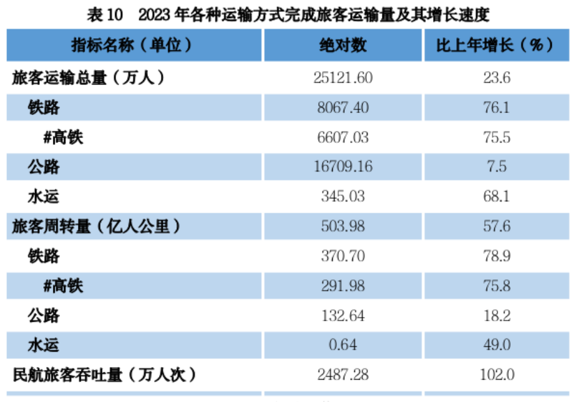 4.29贵州省2023年国民经济和社会发展统计公报+3206.png